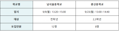 [관악진로직업체험지원센터] 2024 9월 대학생 진로특강(학과체험) 멘토 모집