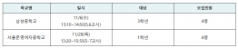 [관악진로직업체험지원센터] 2024 11월 대학생 진로특강 멘토 모집