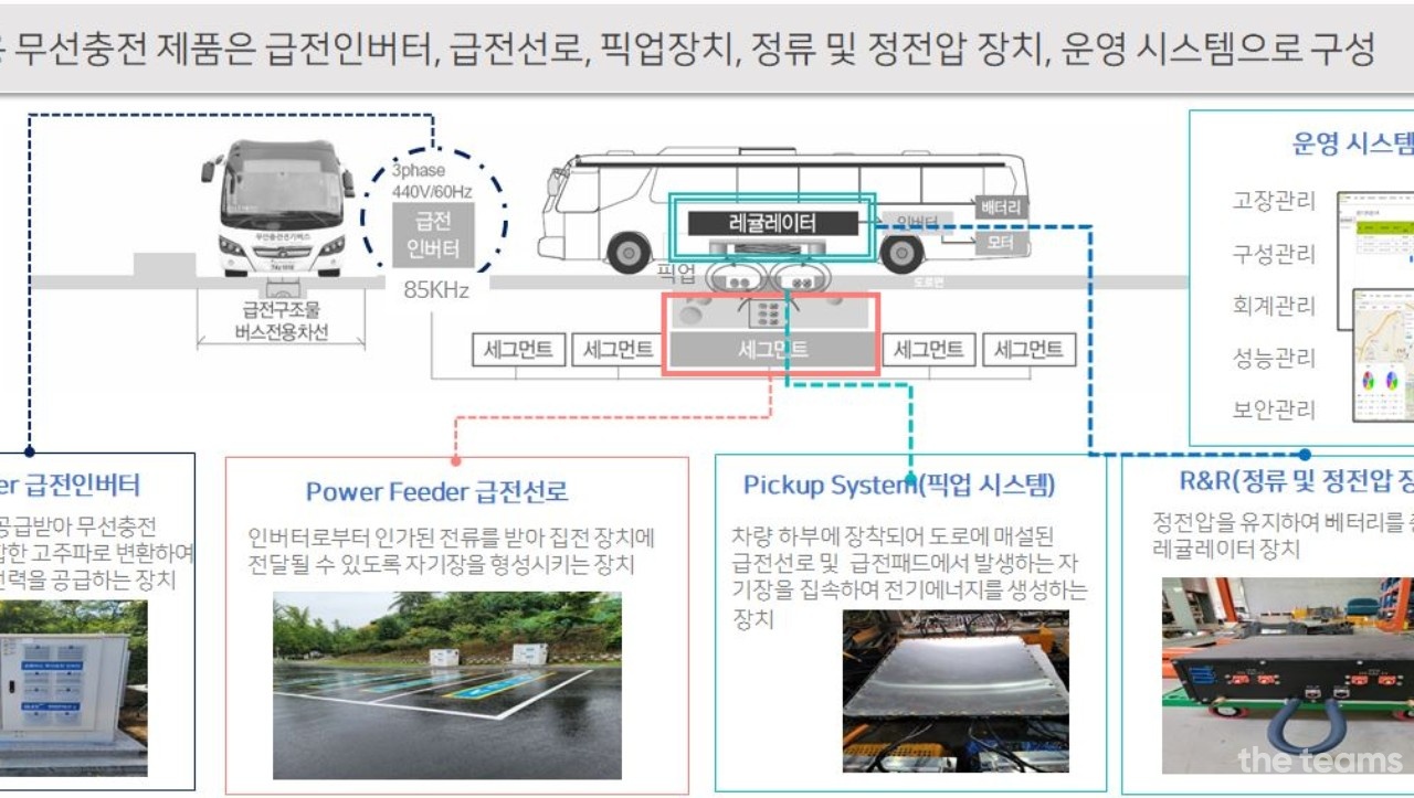 주식회사 와이파워원 - 구매분야 팀원을 찾습니다! : 채용 메인 사진 (더팀스 제공)