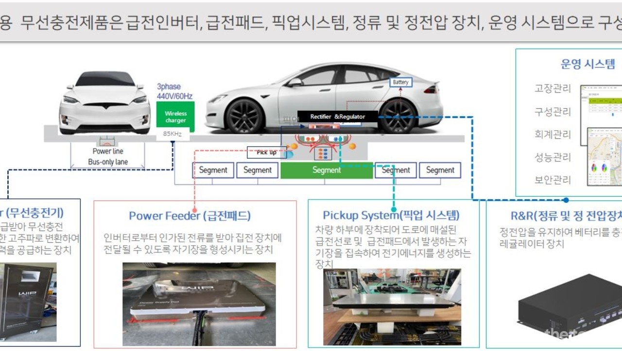 주식회사 와이파워원 - 전자기장 분야 팀원을 찾습니다!  : 채용 메인 사진 (더팀스 제공)